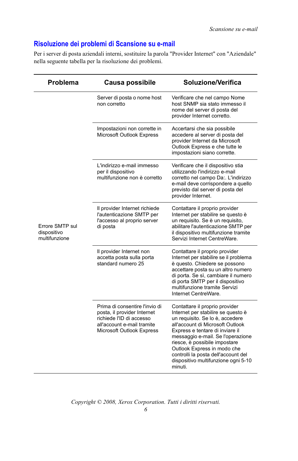 Risoluzione dei problemi di scansione su e-mail | Xerox WorkCentre 7328-7335-7345-7346 con built-in controller-15108 User Manual | Page 76 / 208