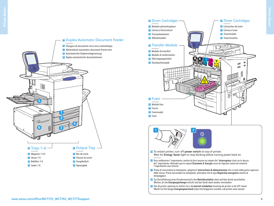 Toner cartridges, Transfer module, Drum cartridges | Fuser, Trays 1–6, Output tray, Duplex automatic document feeder | Xerox WorkCentre 7755-7765-7775 con EFI Fiery Controller-15776 User Manual | Page 4 / 20