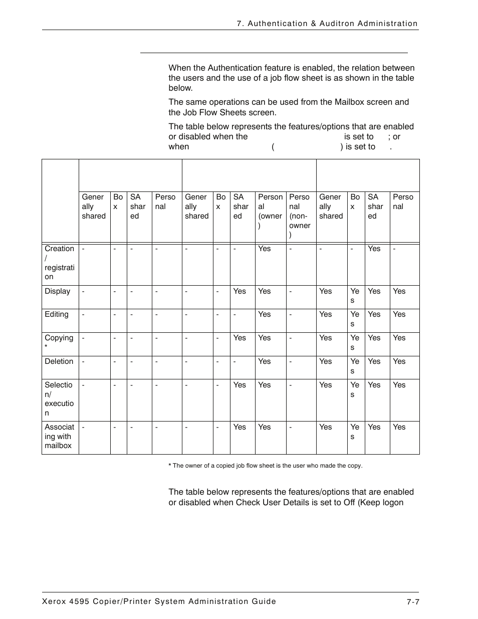 When the authentication feature is enabled, When the authentication feature is enabled -7 | Xerox 4595 con Xerox FreeFlow DocuSP Print Controller-15553 User Manual | Page 145 / 402