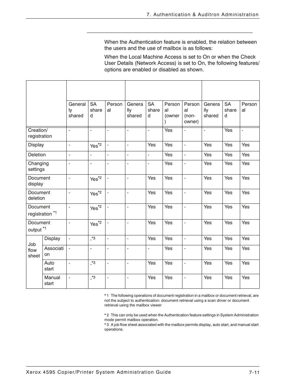 When the authentication feature is enabled, When the authentication feature is enabled -11 | Xerox 4595 con Xerox FreeFlow DocuSP Print Controller-15553 User Manual | Page 149 / 402