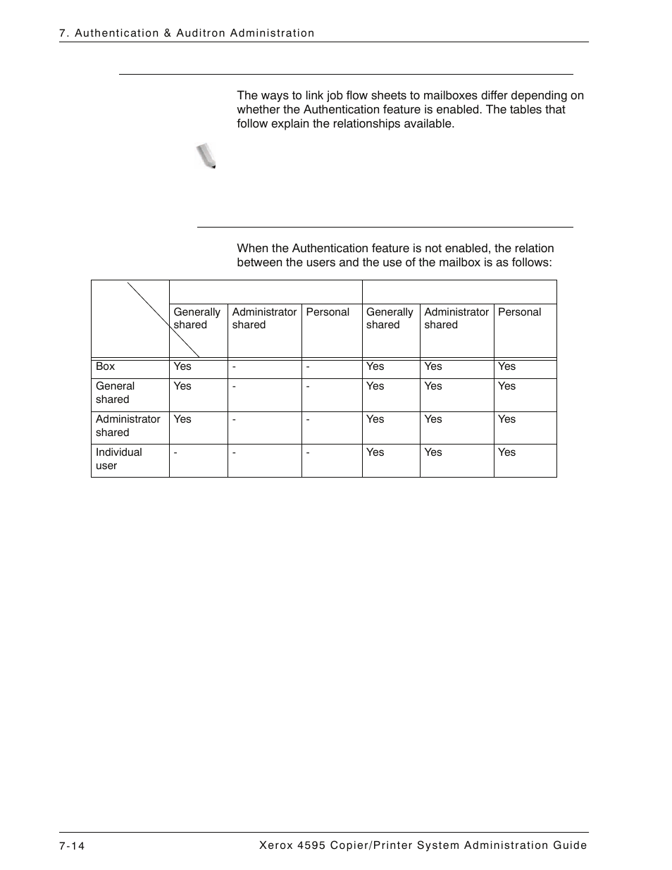 Linking job flow sheet and mailbox, When the authentication feature is not enabled, Linking job flow sheet and mailbox -14 | When the authentication feature is not enabled -14 | Xerox 4595 con Xerox FreeFlow DocuSP Print Controller-15553 User Manual | Page 152 / 402