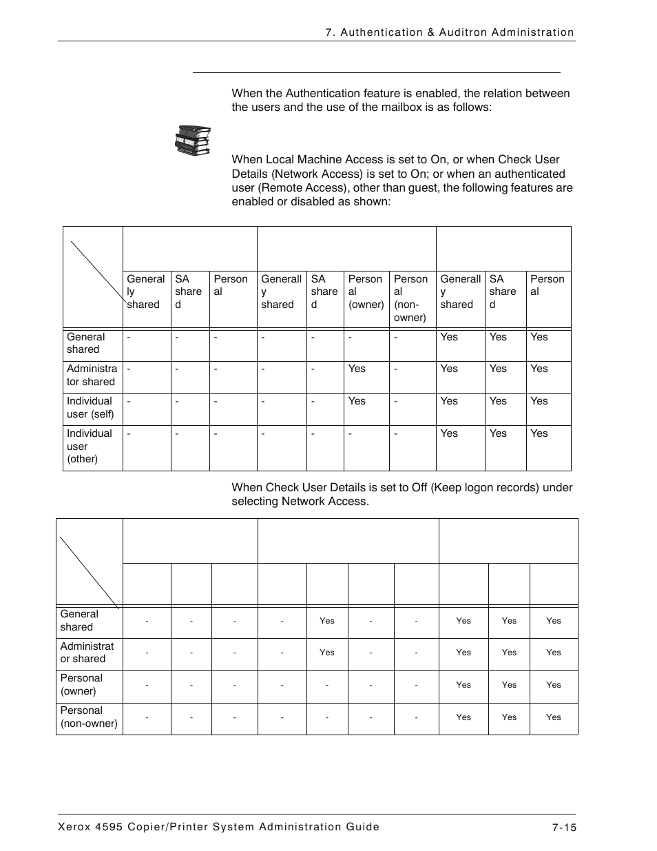 When the authentication feature is enabled, When the authentication feature is enabled -15 | Xerox 4595 con Xerox FreeFlow DocuSP Print Controller-15553 User Manual | Page 153 / 402