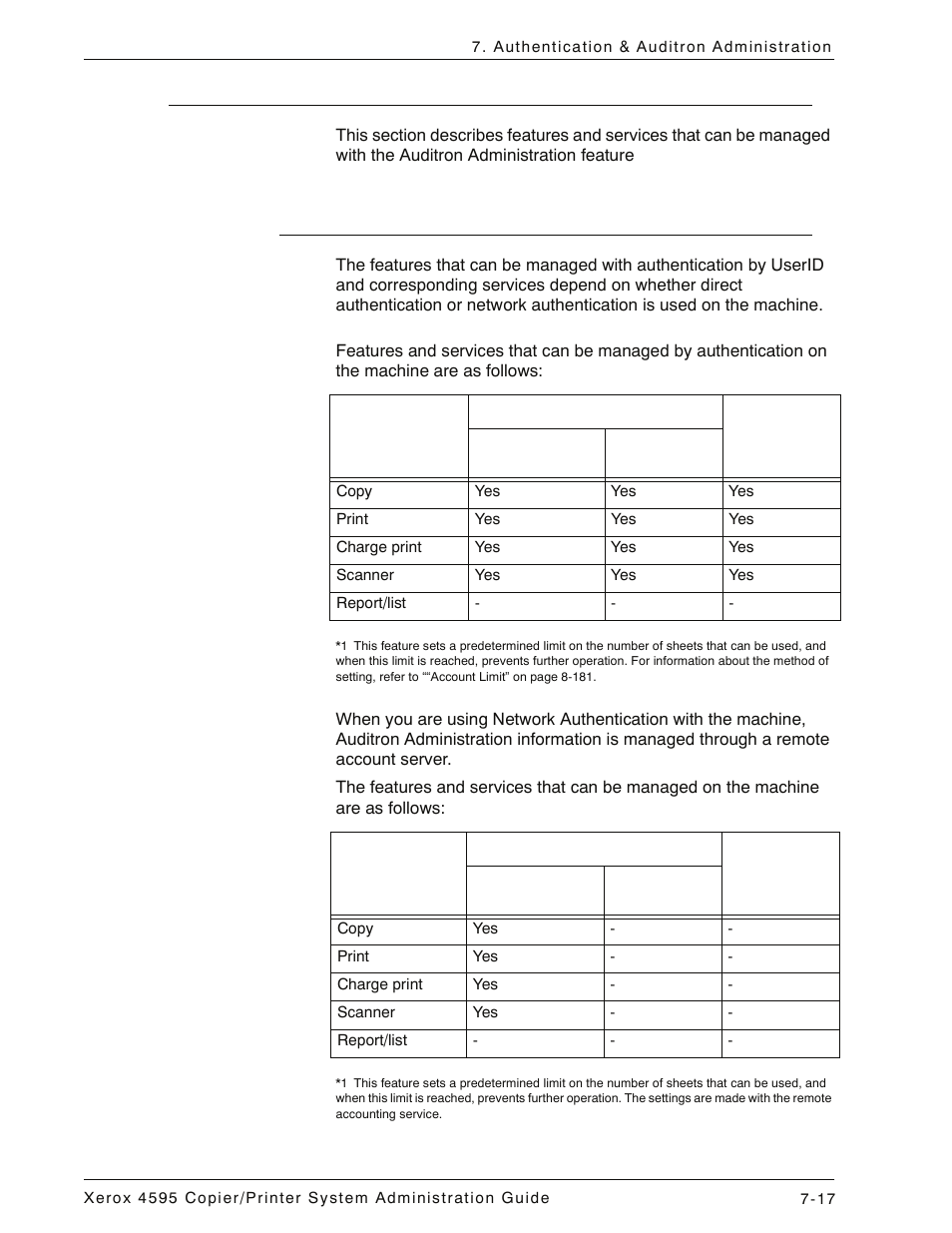 Manageable features and services, Manageable features and services -17, Features that can be managed with authentication | And corresponding services -17 | Xerox 4595 con Xerox FreeFlow DocuSP Print Controller-15553 User Manual | Page 155 / 402