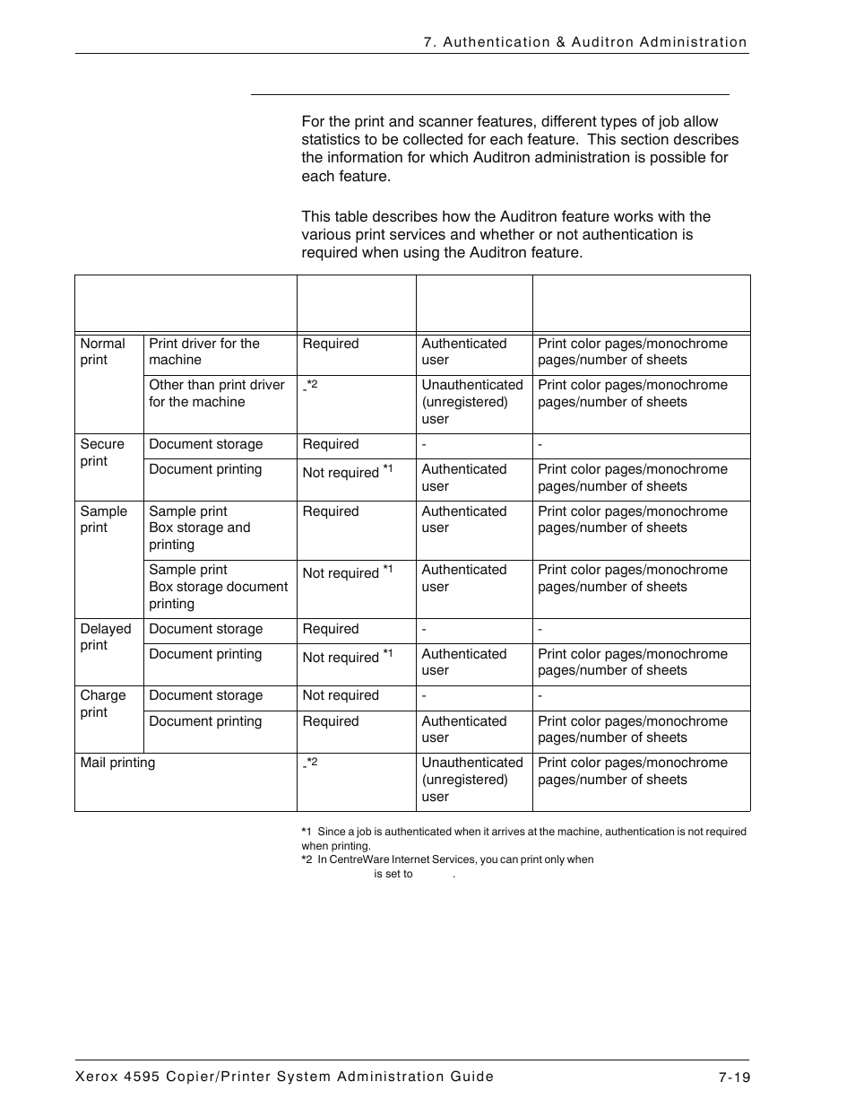 Job that can be managed for each service, Job that can be managed for each service -19 | Xerox 4595 con Xerox FreeFlow DocuSP Print Controller-15553 User Manual | Page 157 / 402