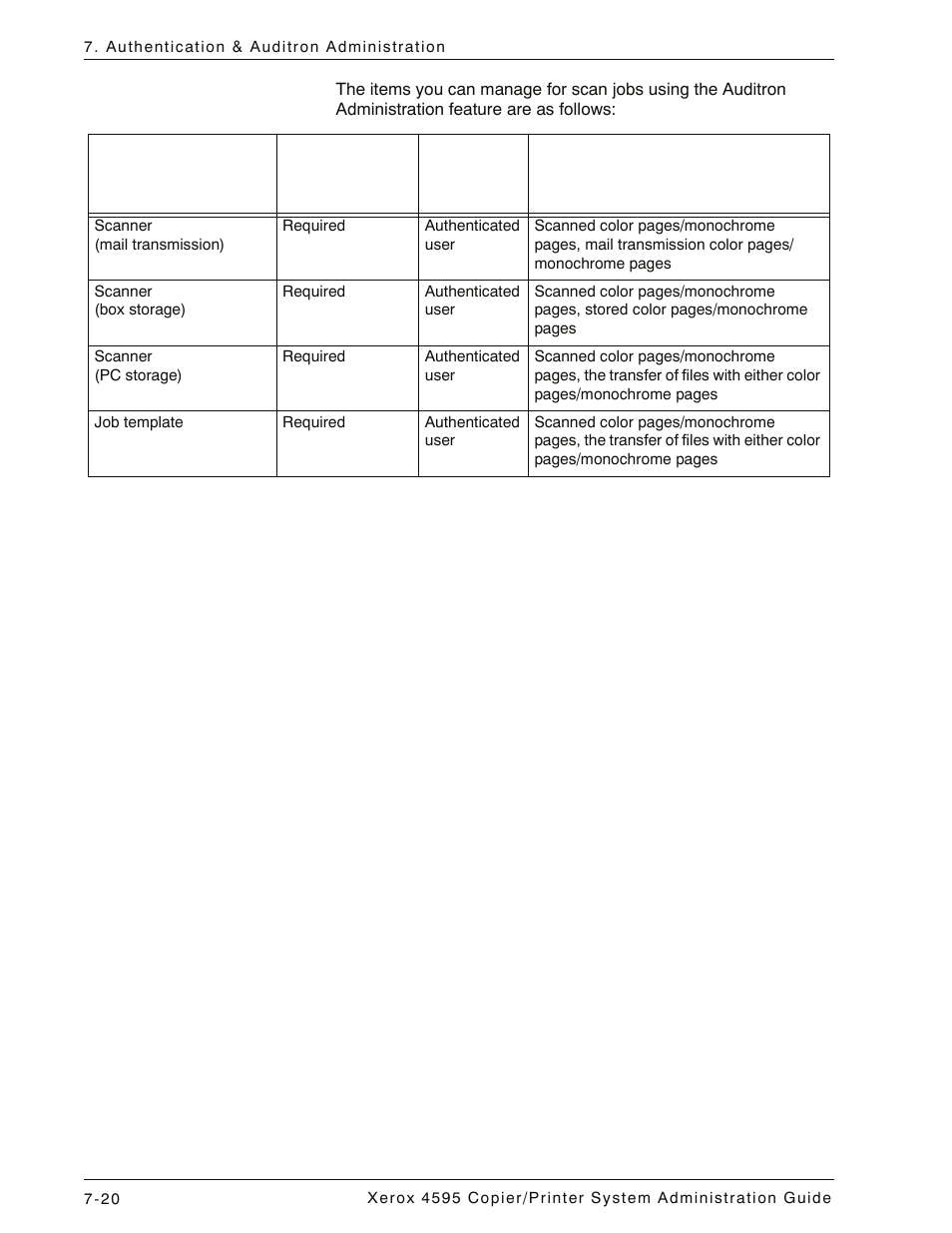 Xerox 4595 con Xerox FreeFlow DocuSP Print Controller-15553 User Manual | Page 158 / 402