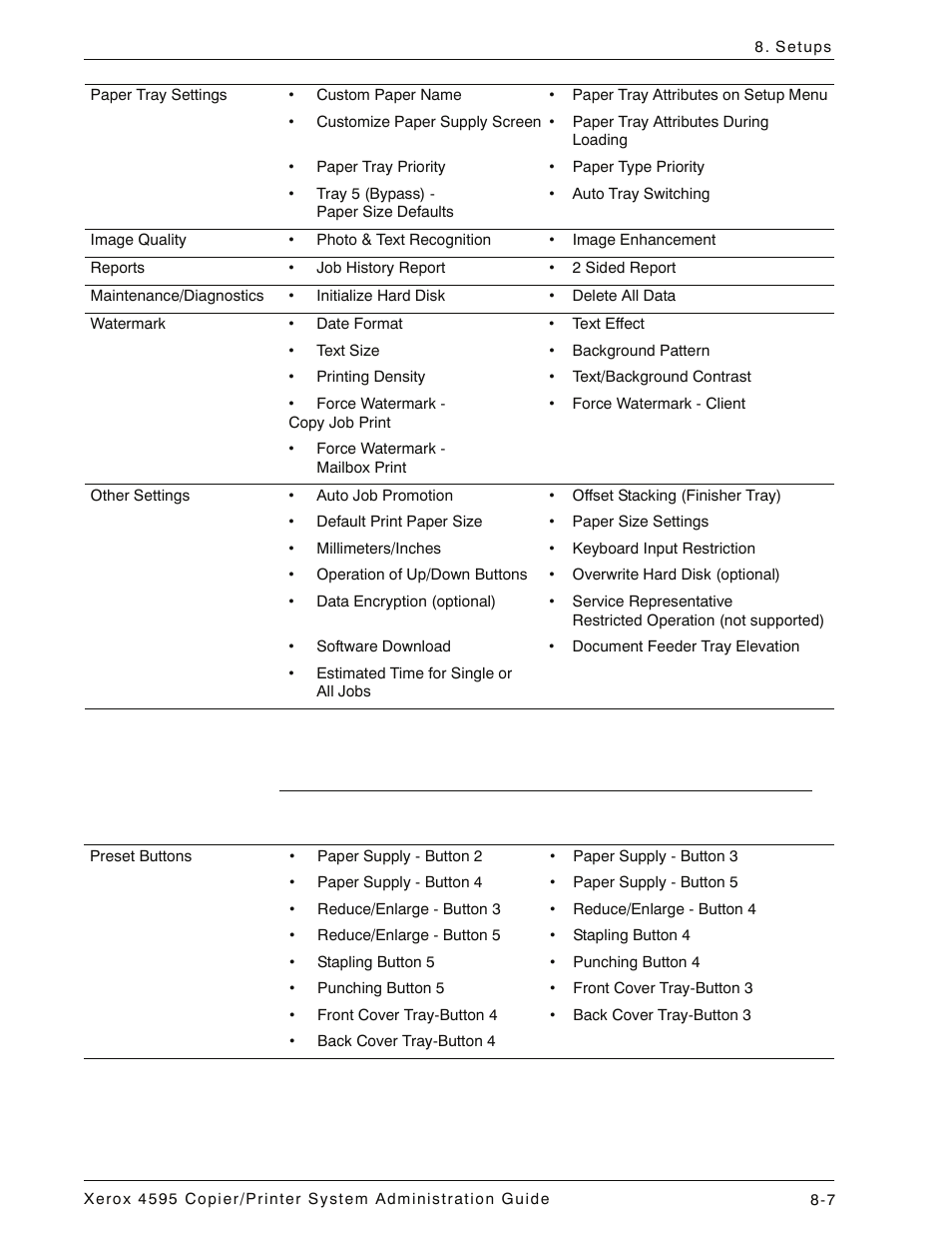 Copy mode settings, Copy mode settings -7 | Xerox 4595 con Xerox FreeFlow DocuSP Print Controller-15553 User Manual | Page 165 / 402
