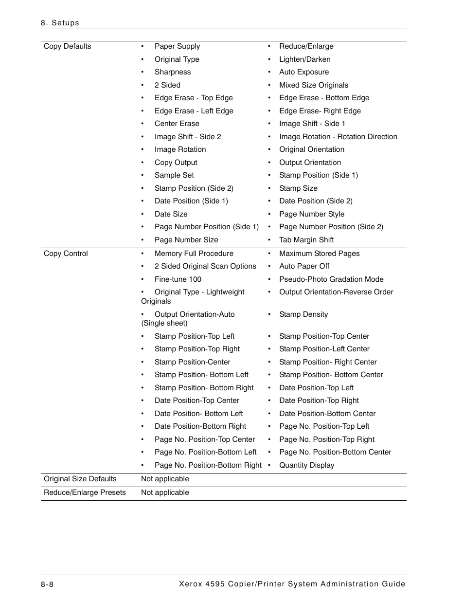 Xerox 4595 con Xerox FreeFlow DocuSP Print Controller-15553 User Manual | Page 166 / 402