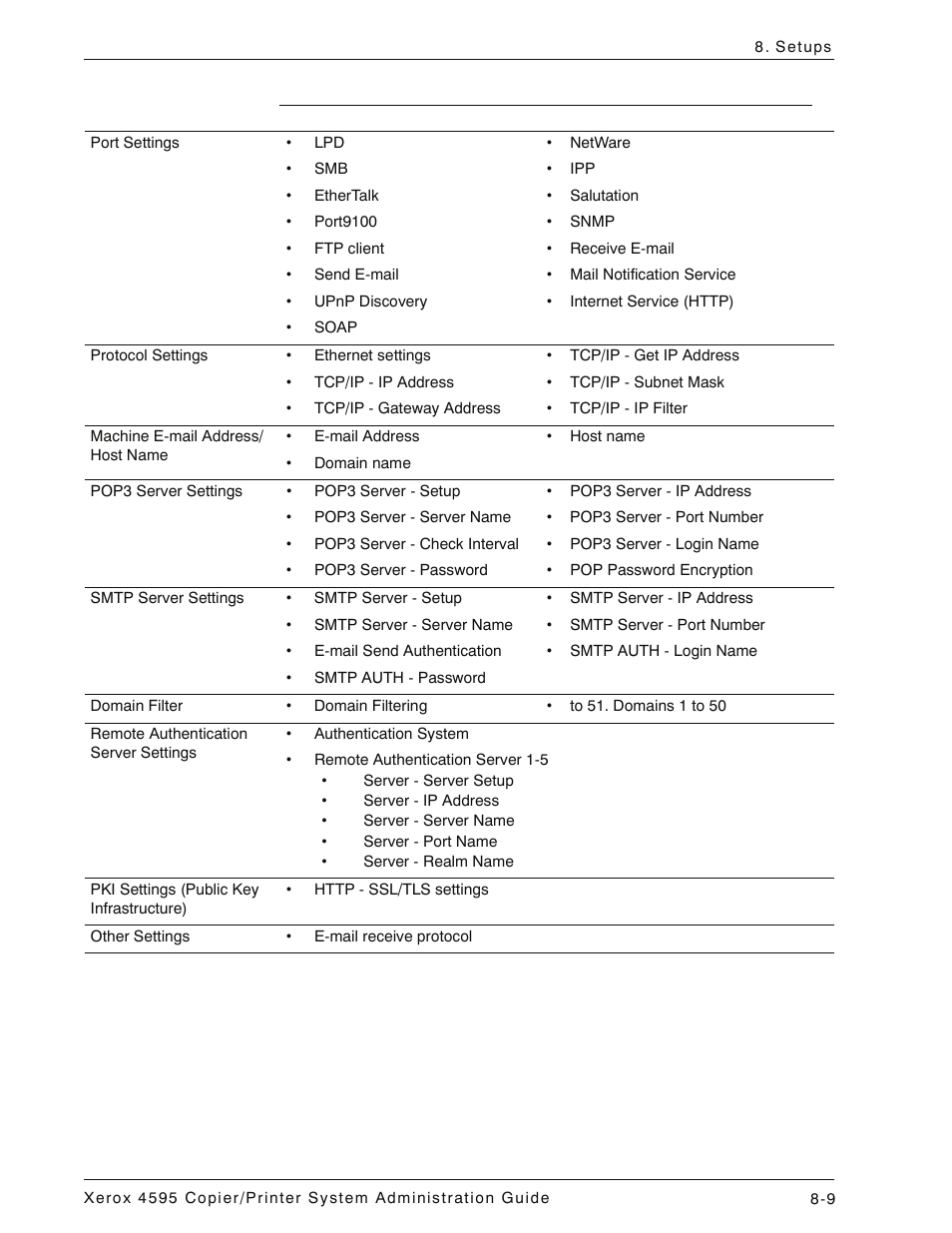 Network settings, Network settings -9 | Xerox 4595 con Xerox FreeFlow DocuSP Print Controller-15553 User Manual | Page 167 / 402