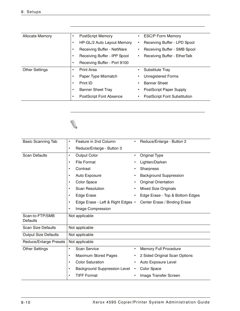 Print mode settings, Scan mode settings, Print mode settings -10 scan mode settings -10 | Xerox 4595 con Xerox FreeFlow DocuSP Print Controller-15553 User Manual | Page 168 / 402