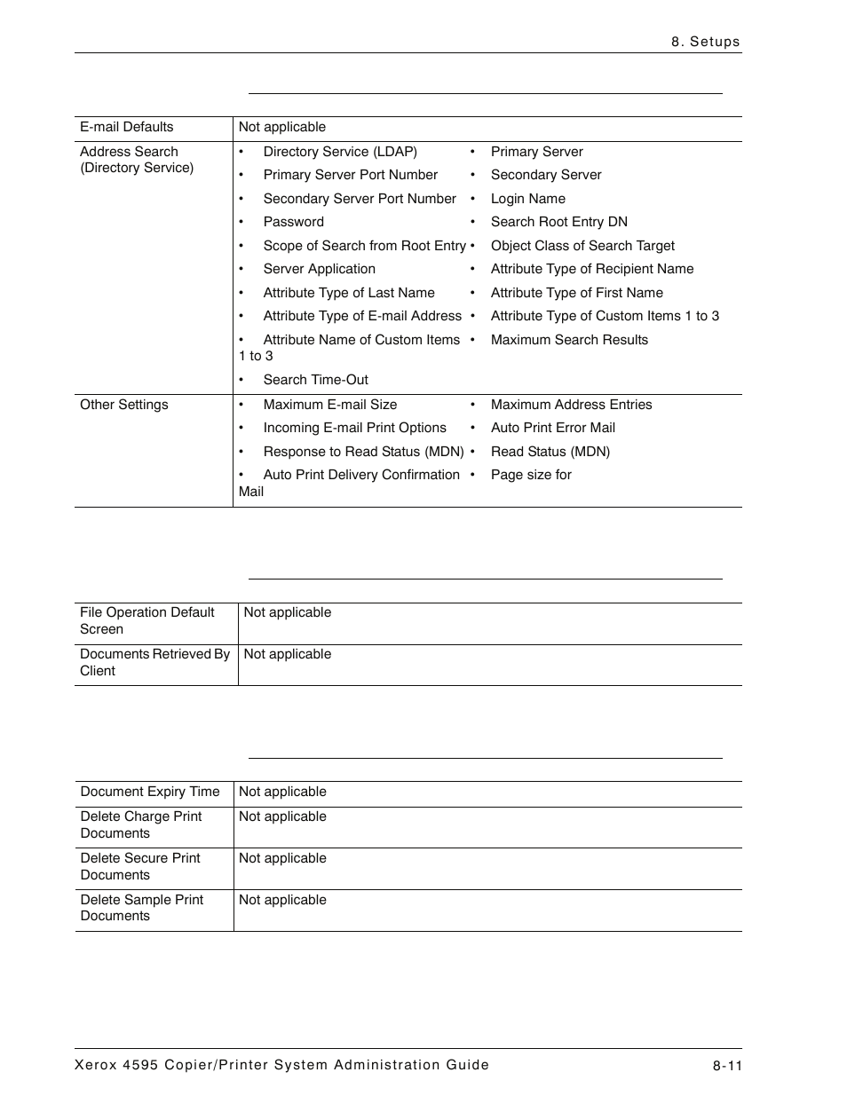 E-mail settings, Mailbox settings, Stored document settings | Xerox 4595 con Xerox FreeFlow DocuSP Print Controller-15553 User Manual | Page 169 / 402