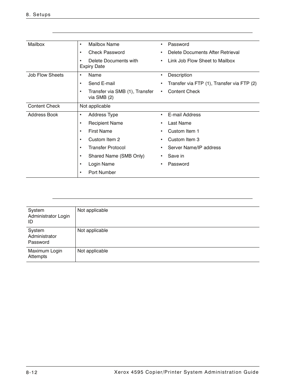 Setup menu, System administrator settings, Setup menu -12 system administrator settings -12 | Xerox 4595 con Xerox FreeFlow DocuSP Print Controller-15553 User Manual | Page 170 / 402