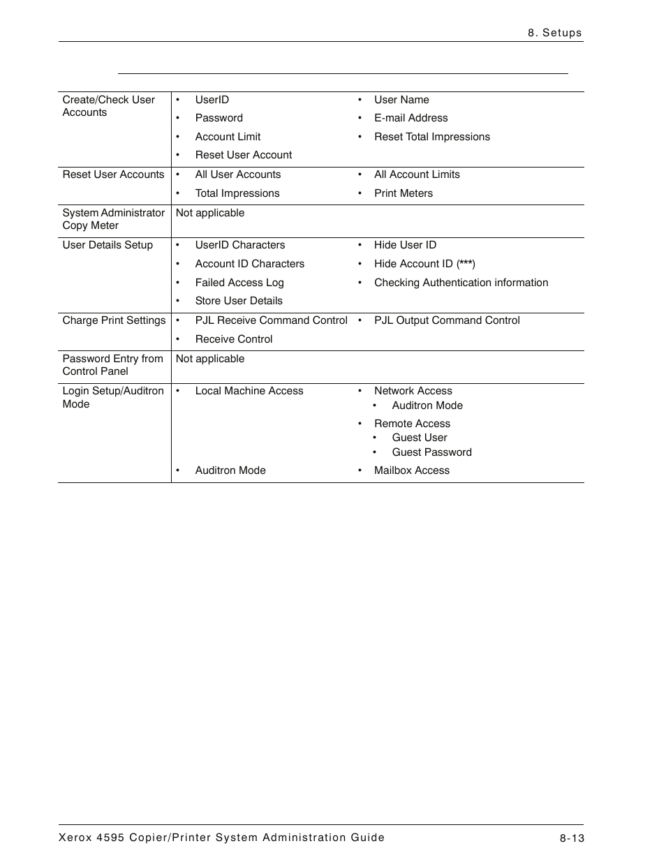 Login setup/auditron administration, Login setup/auditron administration -13 | Xerox 4595 con Xerox FreeFlow DocuSP Print Controller-15553 User Manual | Page 171 / 402