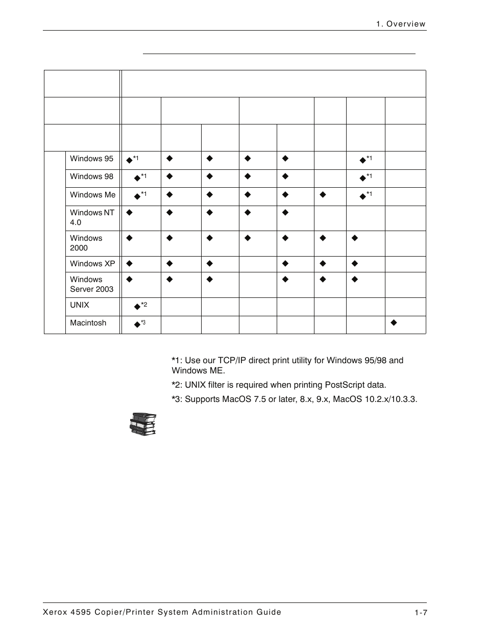 Supported operating systems, Supported operating systems -7 | Xerox 4595 con Xerox FreeFlow DocuSP Print Controller-15553 User Manual | Page 19 / 402