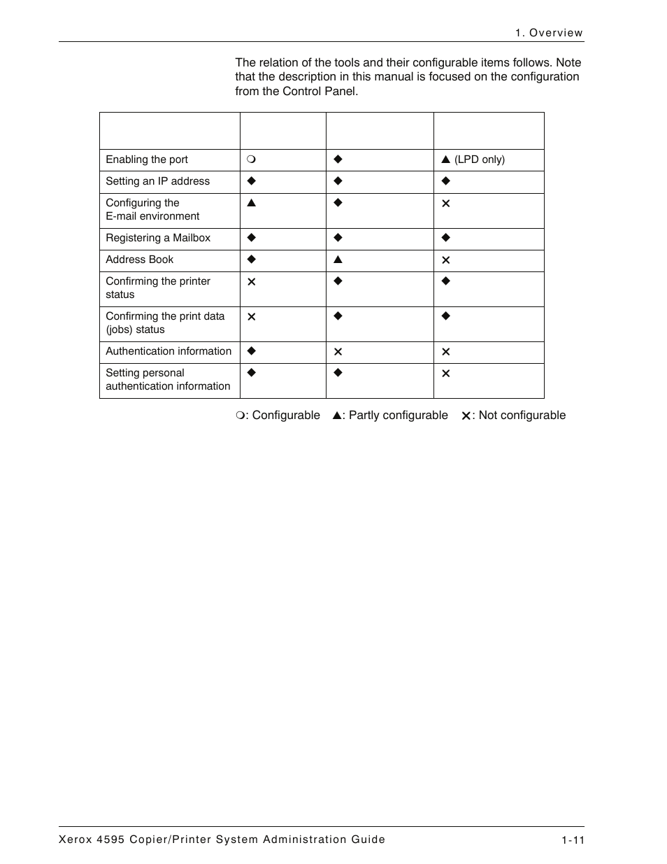 Xerox 4595 con Xerox FreeFlow DocuSP Print Controller-15553 User Manual | Page 23 / 402