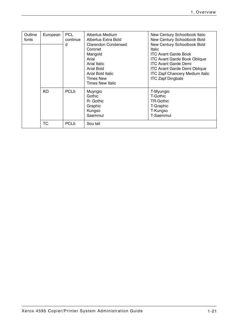 Xerox 4595 con Xerox FreeFlow DocuSP Print Controller-15553 User Manual | Page 33 / 402