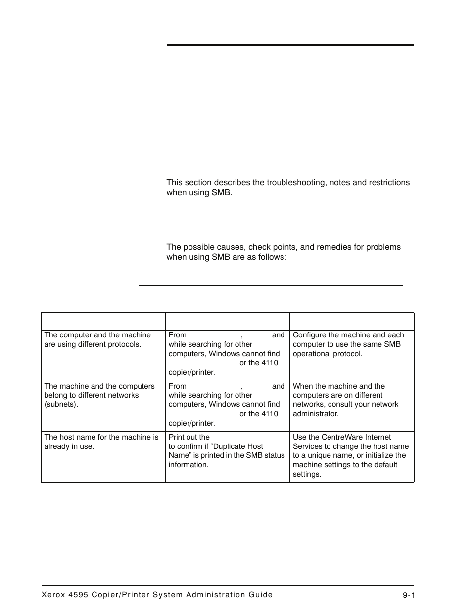 Troubleshooting, When you cannot communicate with the printer, Smb -1 | Troubleshooting -1, When you cannot communicate with the printer -1 | Xerox 4595 con Xerox FreeFlow DocuSP Print Controller-15553 User Manual | Page 361 / 402