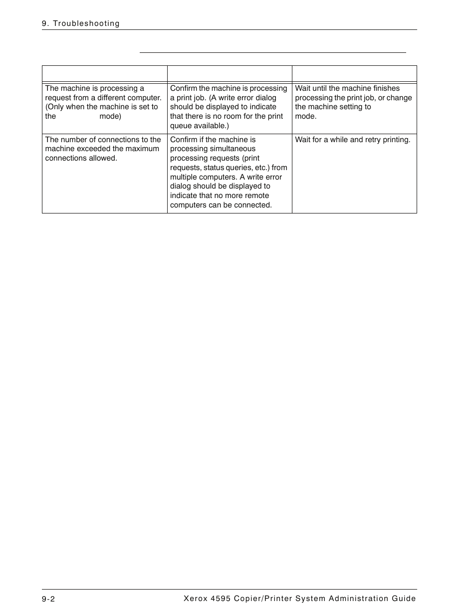 When you cannot print, When you cannot print -2 | Xerox 4595 con Xerox FreeFlow DocuSP Print Controller-15553 User Manual | Page 362 / 402