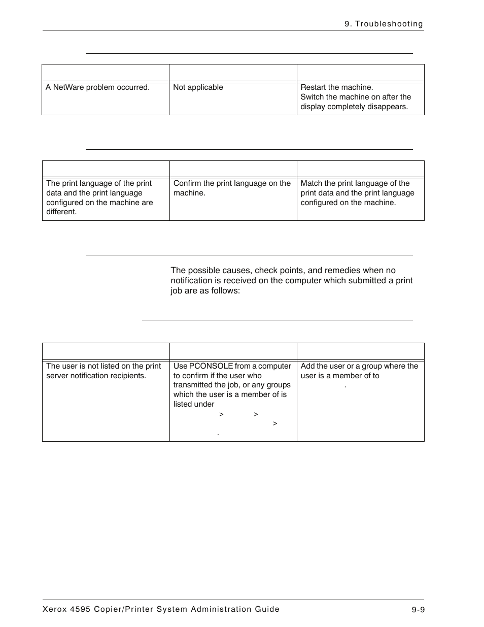 When “switch the machine off” is displayed, When the print output is not as you expected, When no notification is received | When the printing problems are not notified, When the printing problems are not notified -9 | Xerox 4595 con Xerox FreeFlow DocuSP Print Controller-15553 User Manual | Page 369 / 402