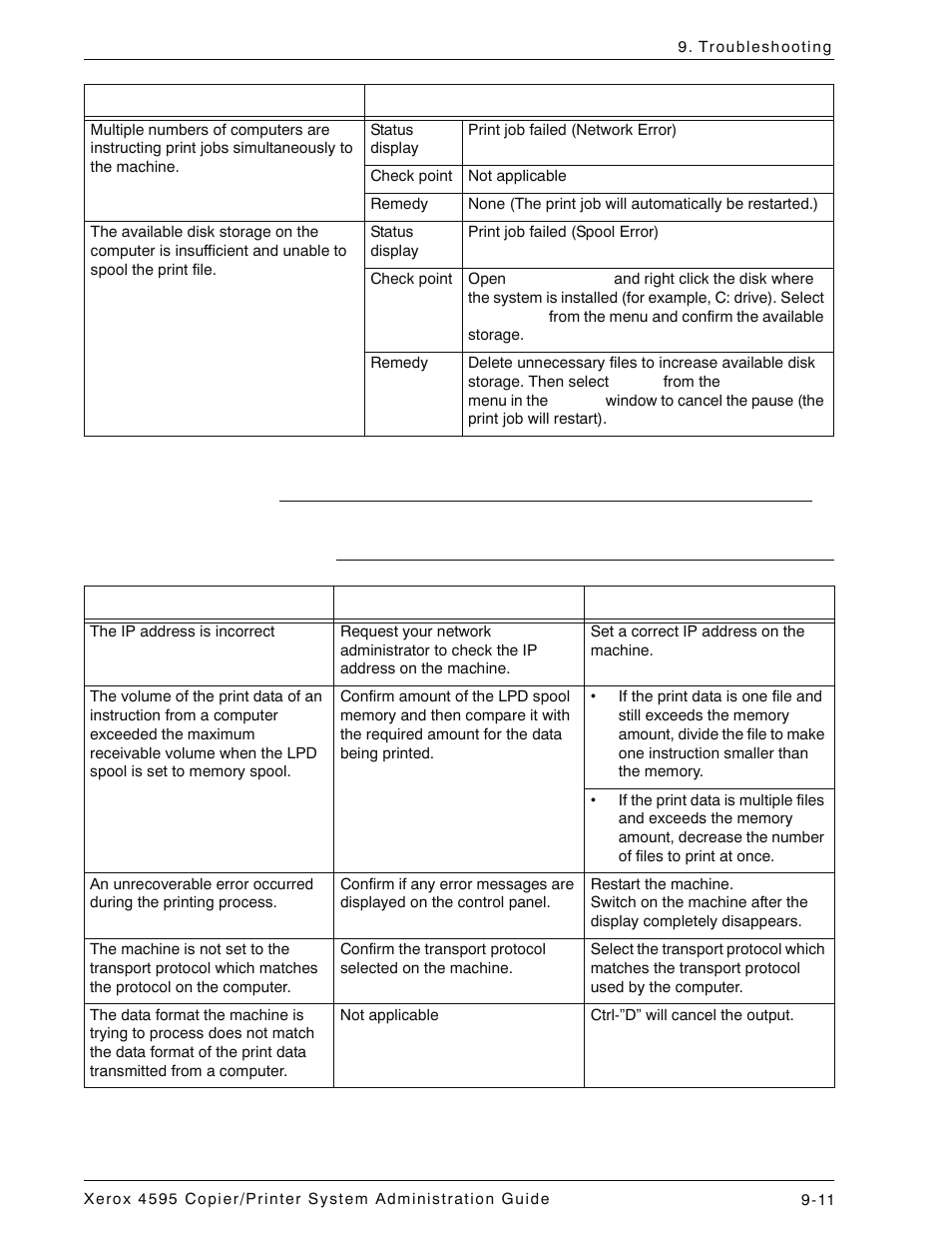 When you cannot print, When using windows nt 4.0, windows 2000, windows, Xp, or windows server 2003 -11 | Xerox 4595 con Xerox FreeFlow DocuSP Print Controller-15553 User Manual | Page 371 / 402