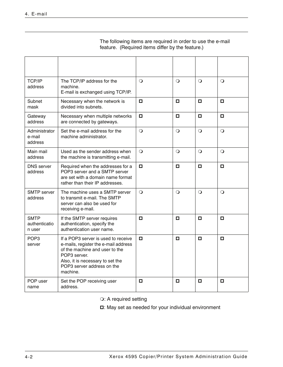 Preparations, Preparations -2 | Xerox 4595 con Xerox FreeFlow DocuSP Print Controller-15553 User Manual | Page 82 / 402