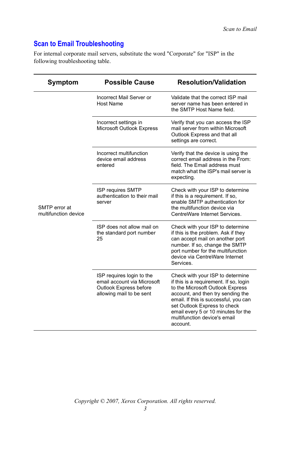 Scan to email troubleshooting | Xerox WorkCentre 7328-7335-7345-7346 con built-in controller-15753 User Manual | Page 3 / 84