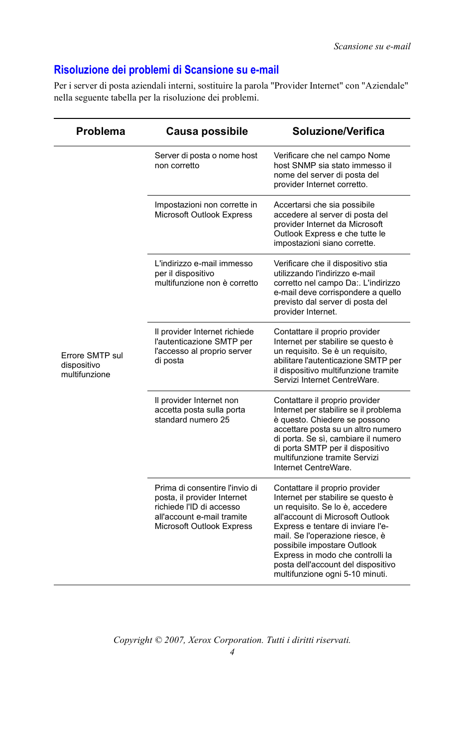 Risoluzione dei problemi di scansione su e-mail | Xerox WorkCentre 7328-7335-7345-7346 con built-in controller-15753 User Manual | Page 30 / 84