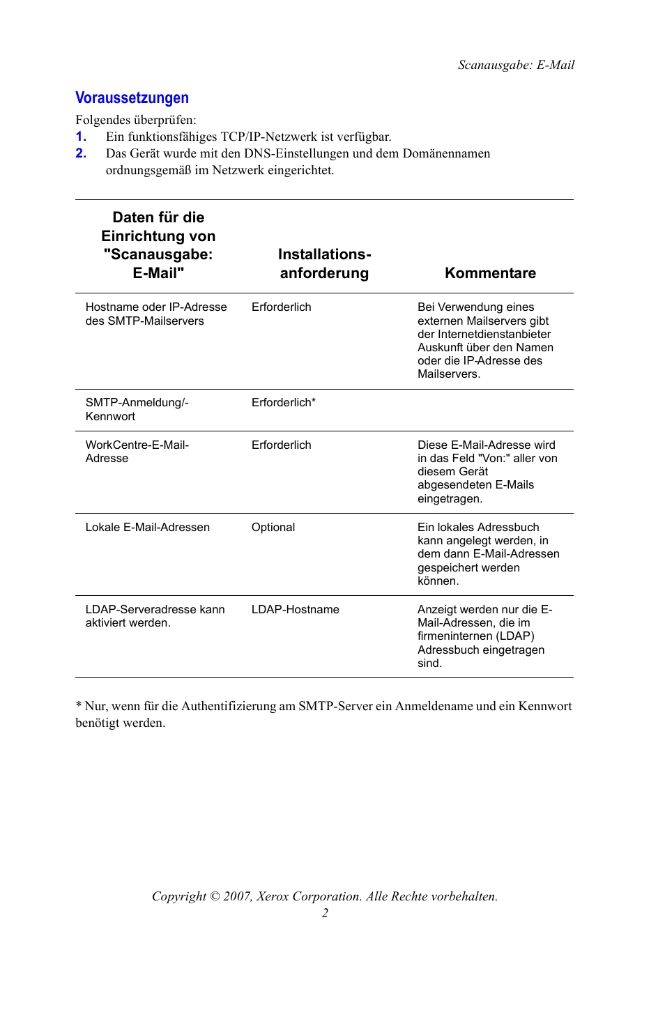 Voraussetzungen | Xerox WorkCentre 7328-7335-7345-7346 con built-in controller-15753 User Manual | Page 42 / 84