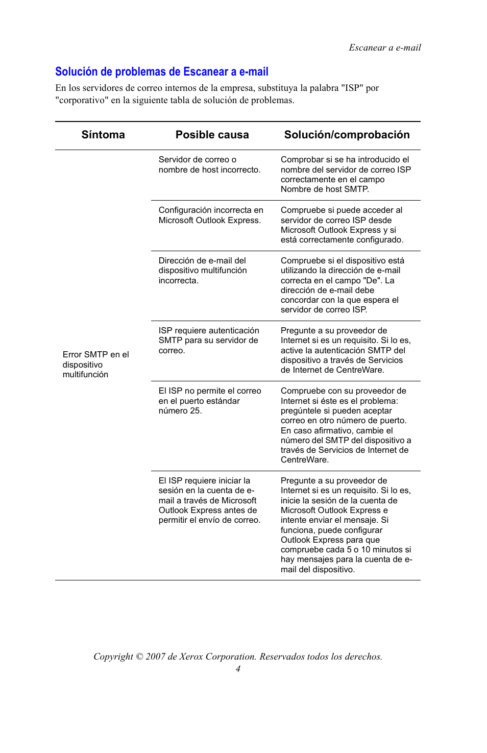 Solución de problemas de escanear a e-mail | Xerox WorkCentre 7328-7335-7345-7346 con built-in controller-15753 User Manual | Page 58 / 84