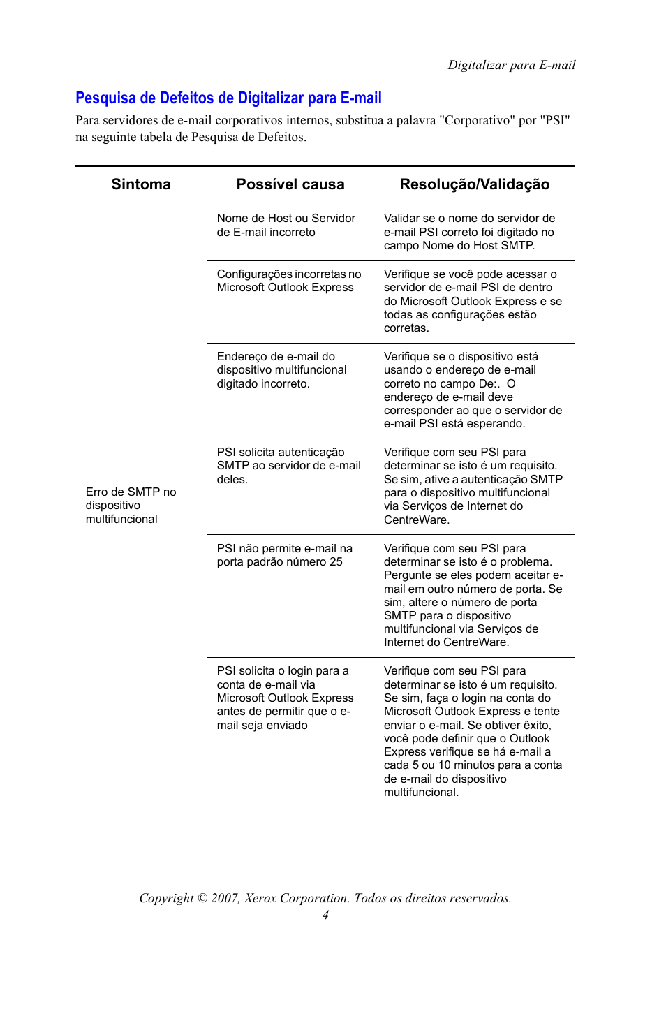 Pesquisa de defeitos de digitalizar para e-mail | Xerox WorkCentre 7328-7335-7345-7346 con built-in controller-15753 User Manual | Page 74 / 84