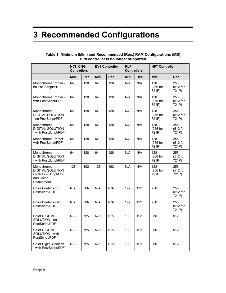 3 recommended configurations | Xerox WIDE FORMAT  AccXES Firmware 10.0 b140  (Release Notes) User Manual | Page 8 / 27