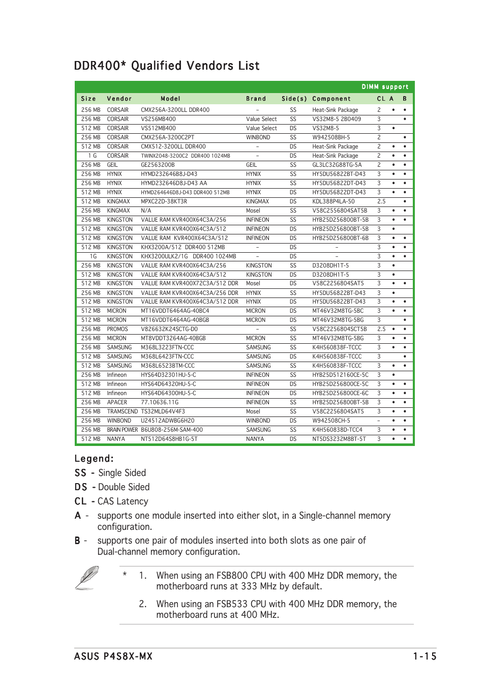 Ddr400* qualified vendors list | Asus P4S8X-MX User Manual | Page 25 / 96