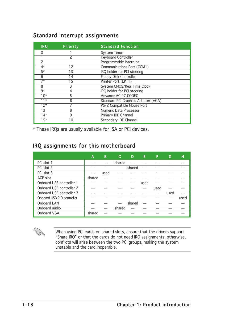 Standard interrupt assignments, Irq assignments for this motherboard | Asus P4S8X-MX User Manual | Page 28 / 96