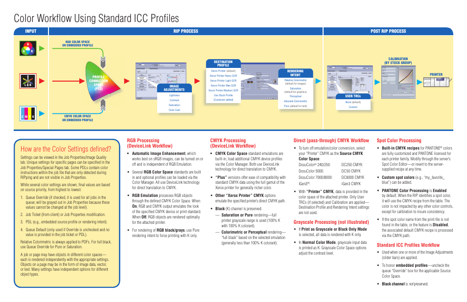 Color workfl ow using standard icc profi les, How are the color settings defi ned, Rgb processing (devicelink workfl ow) | Cmyk processing (devicelink workfl ow), Direct (pass-through) cmyk workfl ow, Grayscale processing (not illustrated), Spot color processing, Standard icc profi les workfl ow | Xerox FreeFlow Print Server Color Workflow User Manual | Page 2 / 2