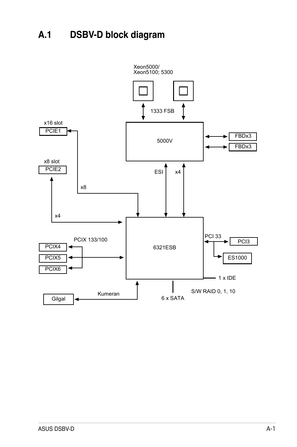 A.1 dsbv-d block diagram | Asus Motherboard DSBV-D User Manual | Page 181 / 182