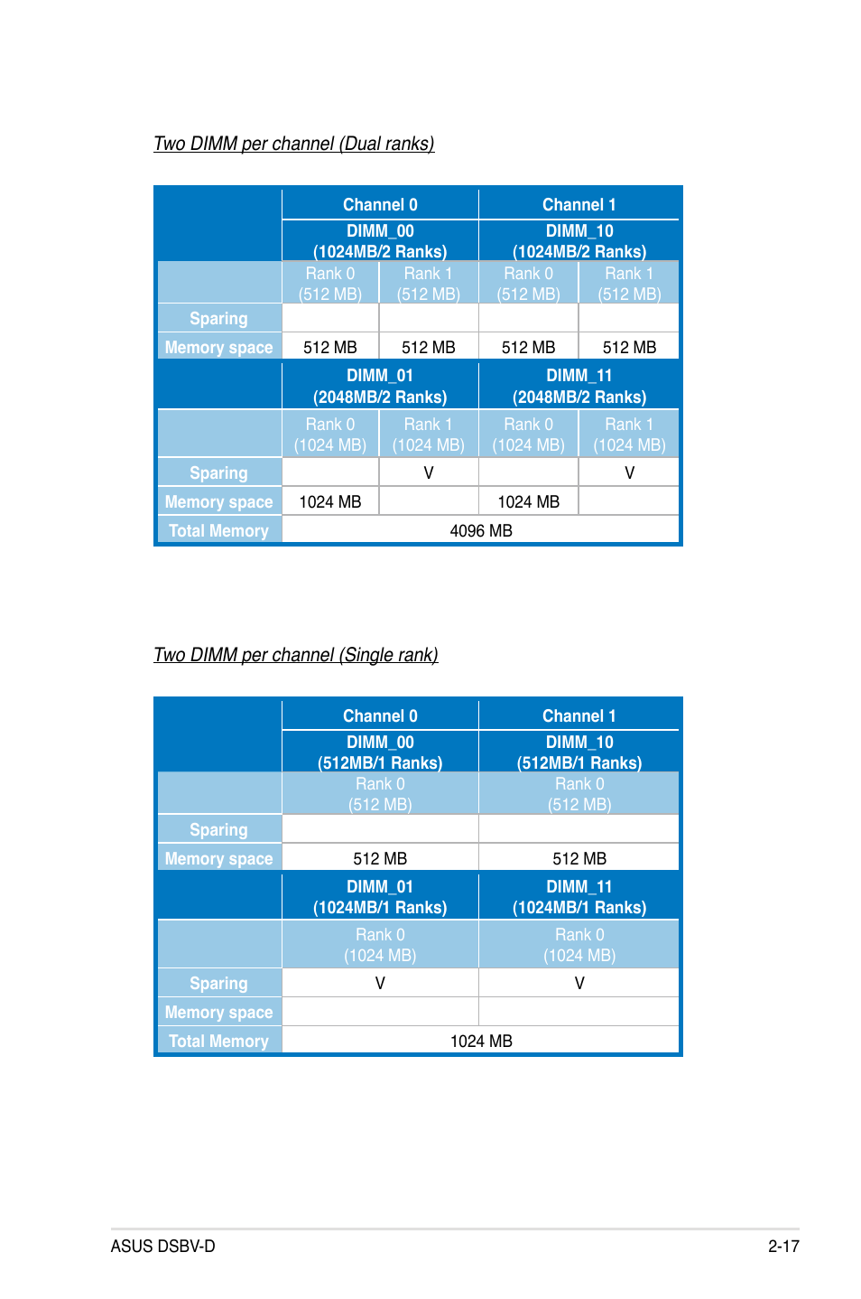 Asus Motherboard DSBV-D User Manual | Page 37 / 182