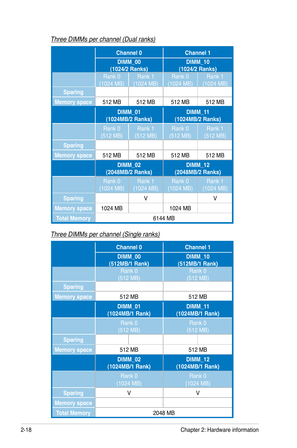 Asus Motherboard DSBV-D User Manual | Page 38 / 182