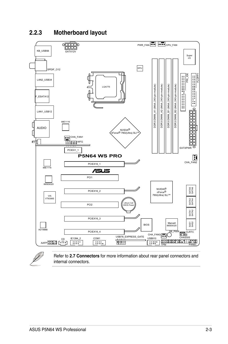 3 motherboard layout, Motherboard layout -3, P5n64 ws pro | Asus MOTHERBOARD P5N64 WS User Manual | Page 29 / 188