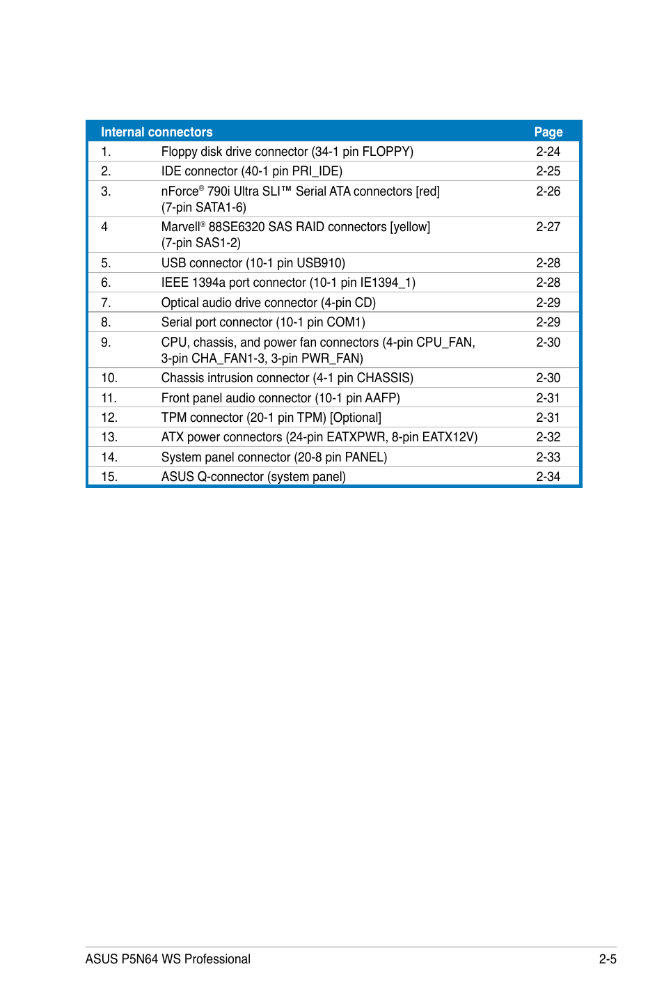 Asus MOTHERBOARD P5N64 WS User Manual | Page 31 / 188