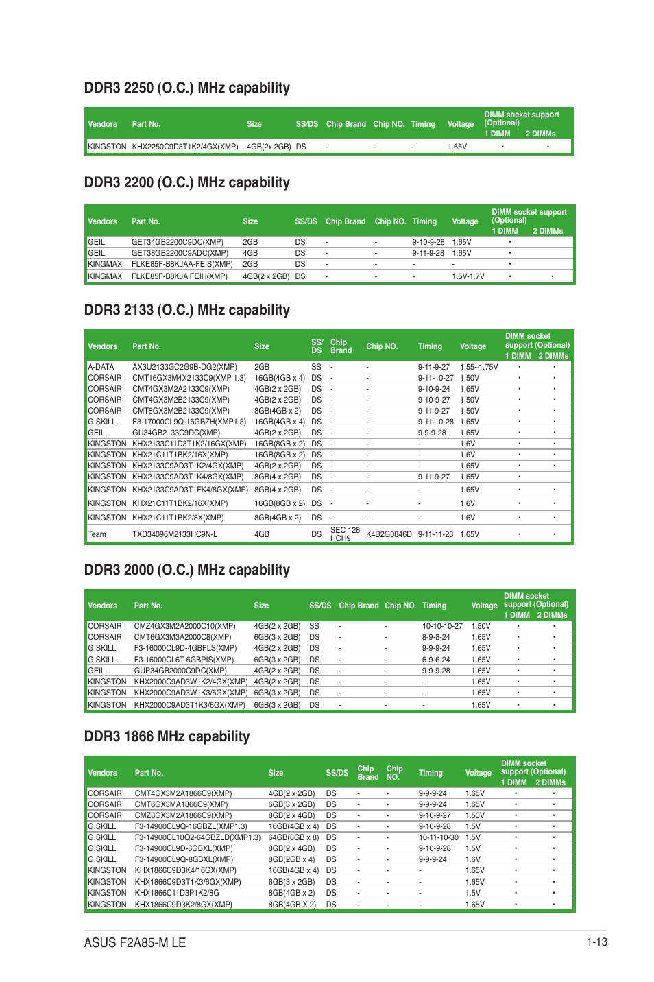 Asus f2a85-m le | Asus F2A85-M LE User Manual | Page 25 / 78