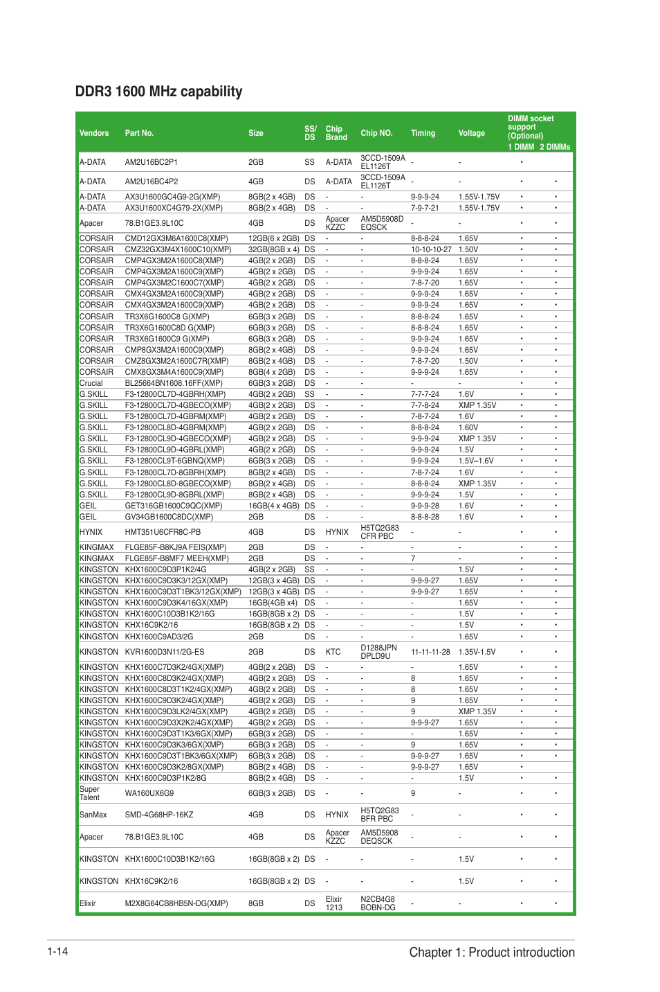 Chapter 1: product introduction | Asus F2A85-M LE User Manual | Page 26 / 78