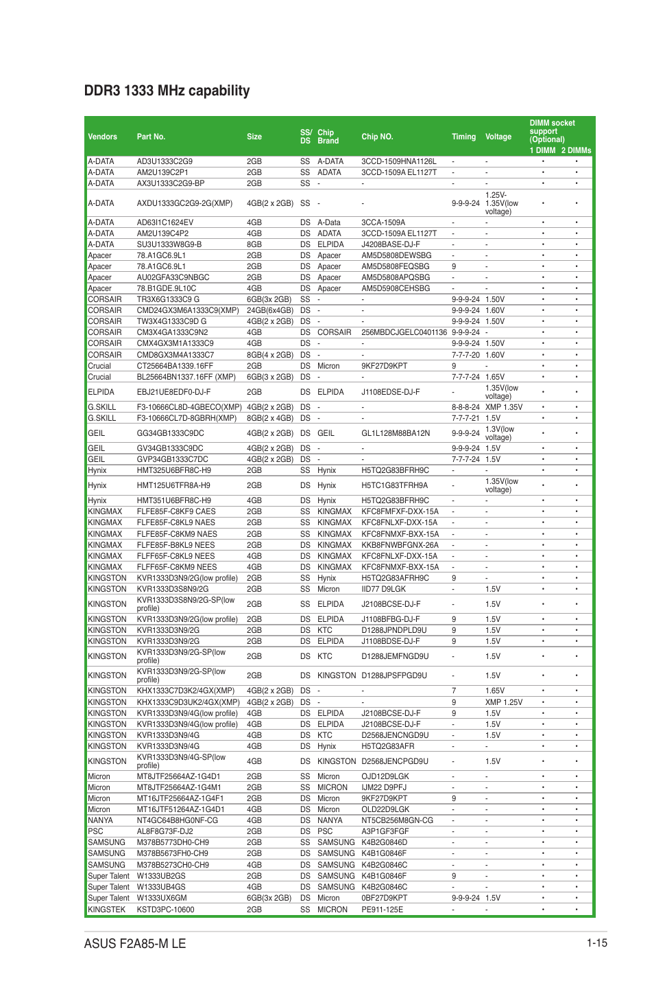 Asus f2a85-m le | Asus F2A85-M LE User Manual | Page 27 / 78