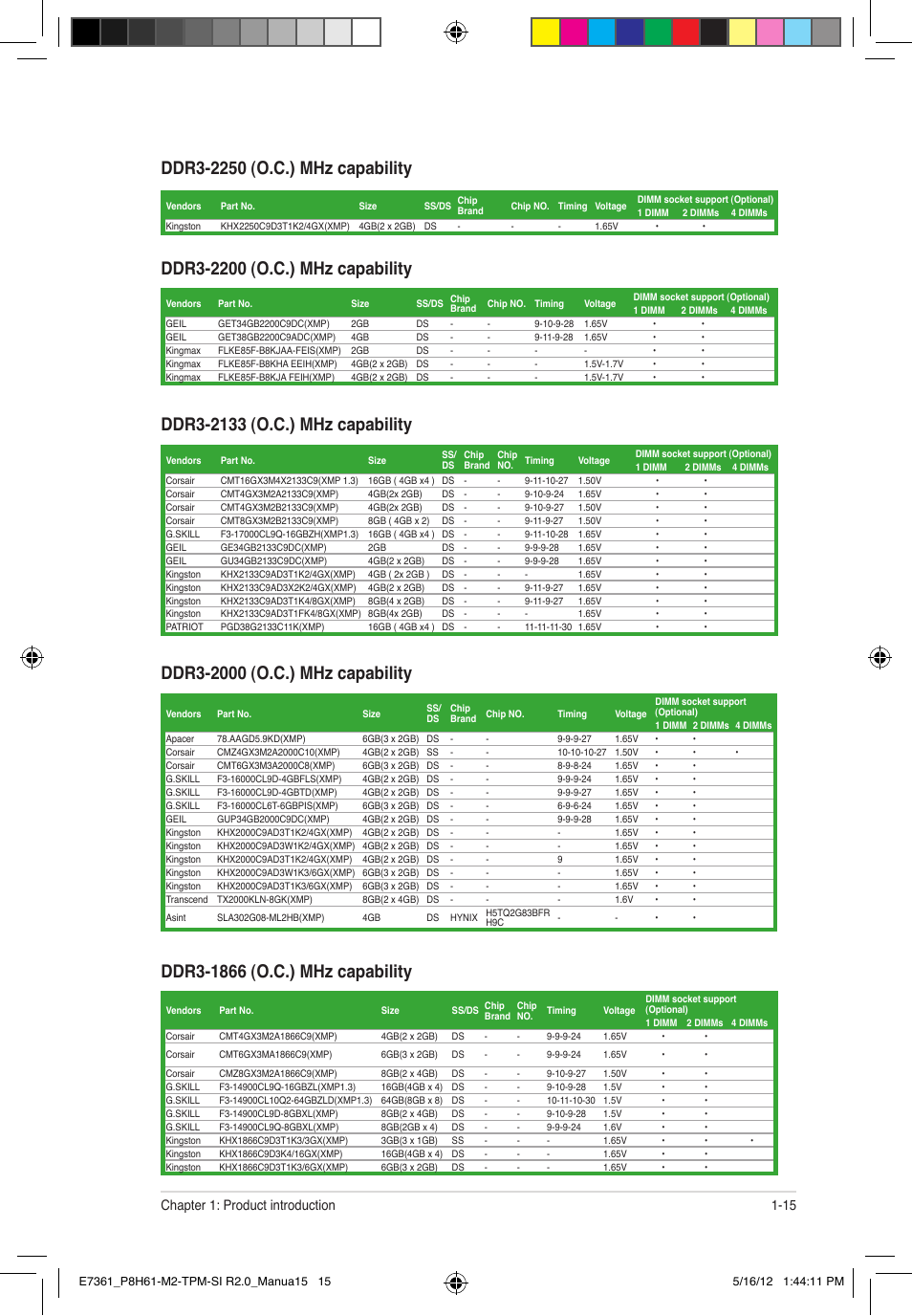 15 chapter 1: product introduction | Asus MOTHERBOARD si r2.0 User Manual | Page 25 / 70