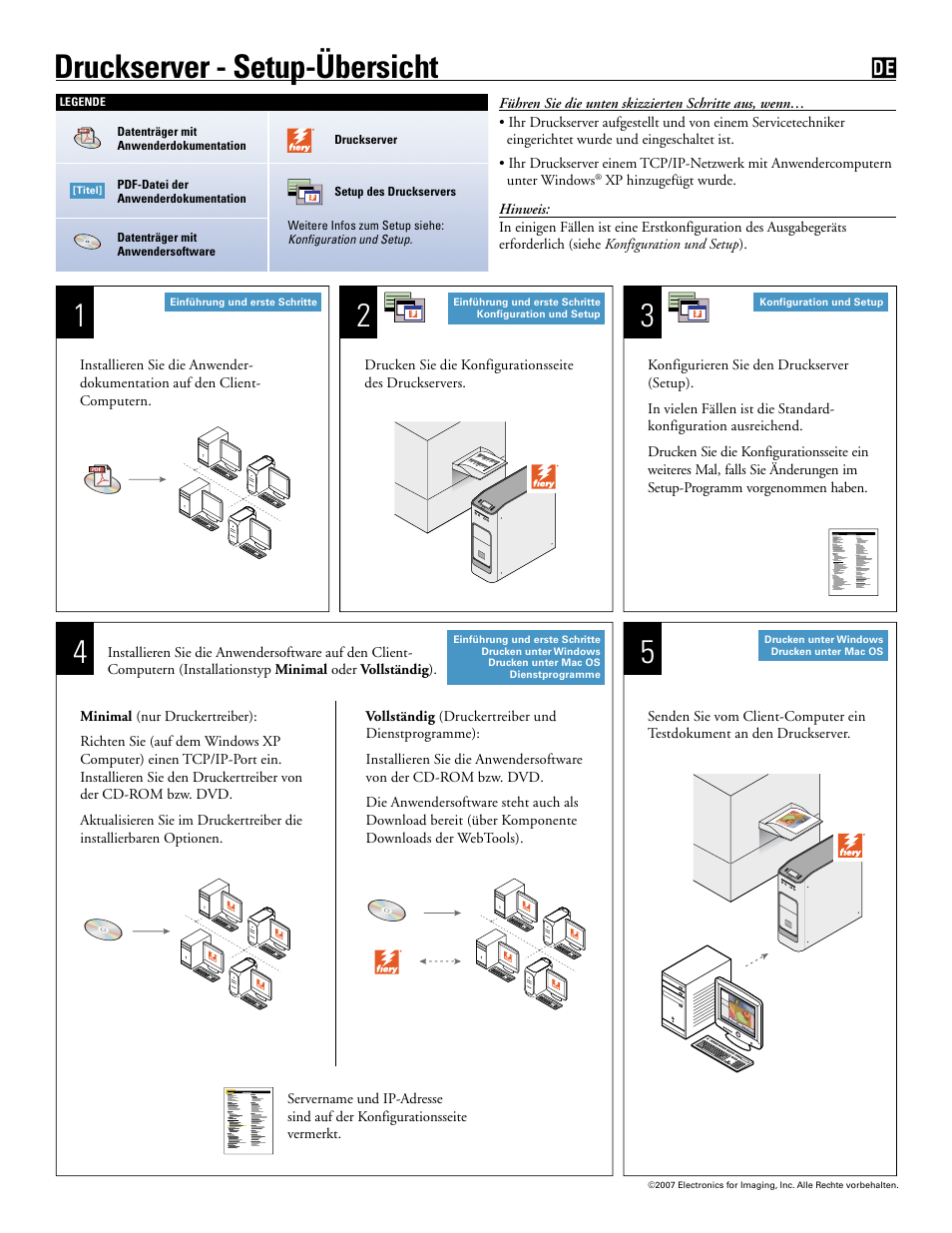 Deutsch, Druckserver - setup-übersicht | Xerox 4112-4127 ST con Xerox EX Print Server powered by Fiery-15059 User Manual | Page 3 / 8