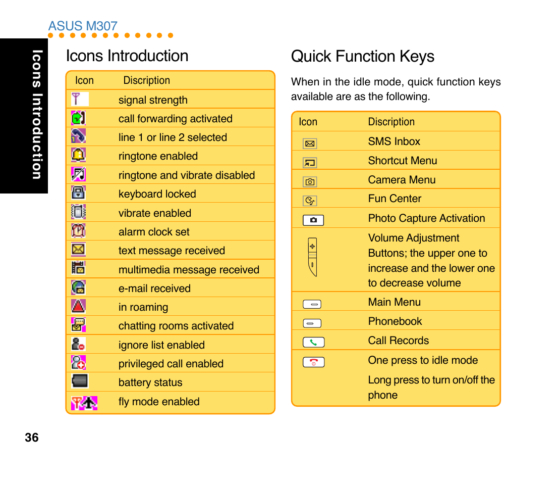 Quick function keys, Icons introduction, Quick function key | Asus m307 | Asus M307 User Manual | Page 36 / 78