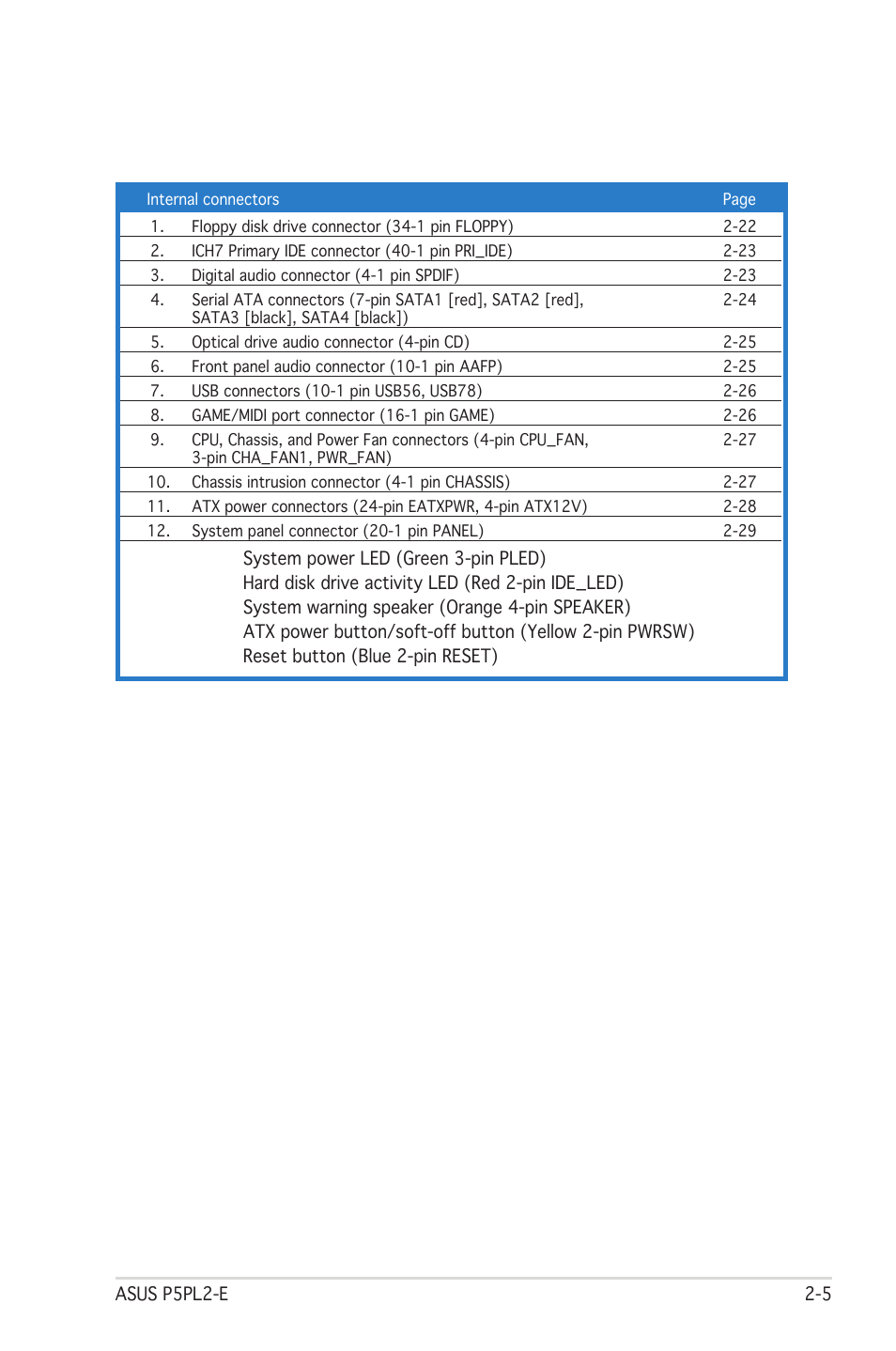 Asus Motherboard P5PL2-E User Manual | Page 25 / 116