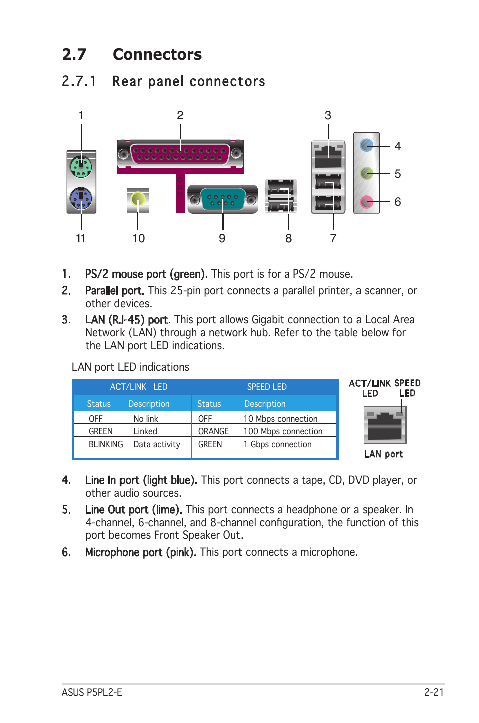 7 connectors, 1 rear panel connectors | Asus Motherboard P5PL2-E User Manual | Page 41 / 116