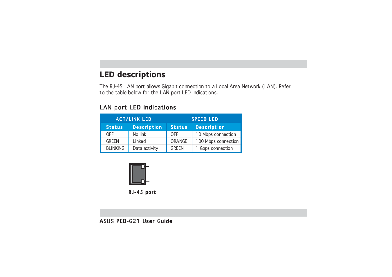 Led descriptions | Asus PCI Express x1 Network Interface PEB-G21 User Manual | Page 9 / 42