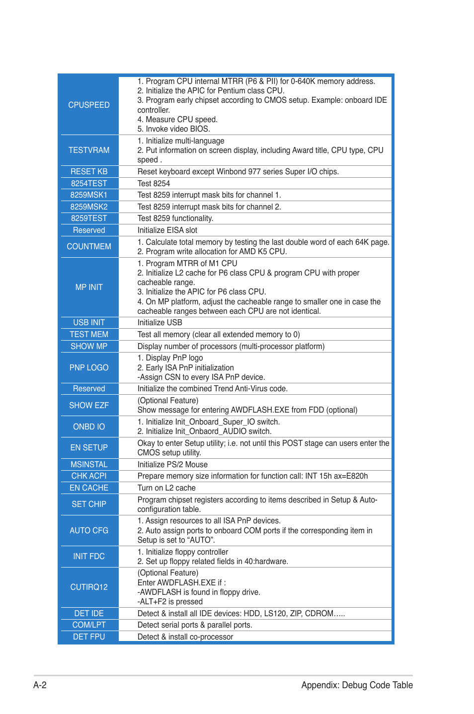 Asus CROSSHAIR E2711 User Manual | Page 172 / 174