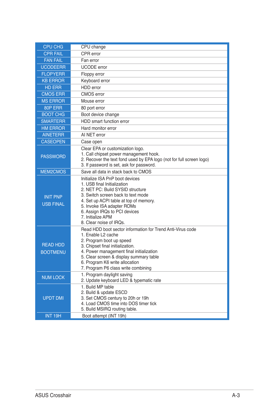 Asus CROSSHAIR E2711 User Manual | Page 173 / 174