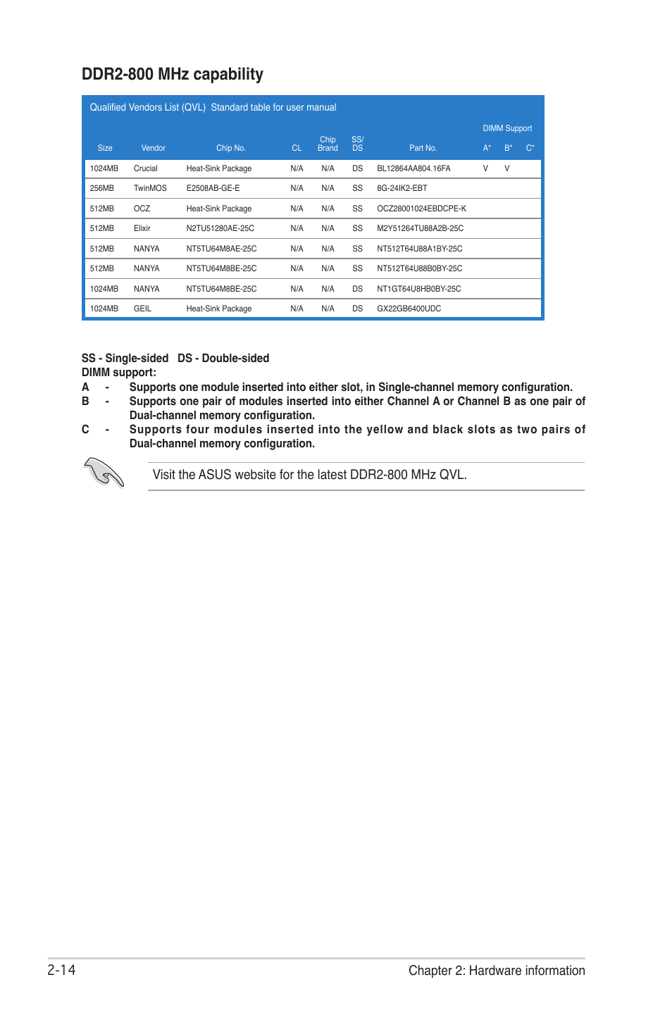 Ddr2-800 mhz capability,  chapter 2: hardware information | Asus CROSSHAIR E2711 User Manual | Page 40 / 174